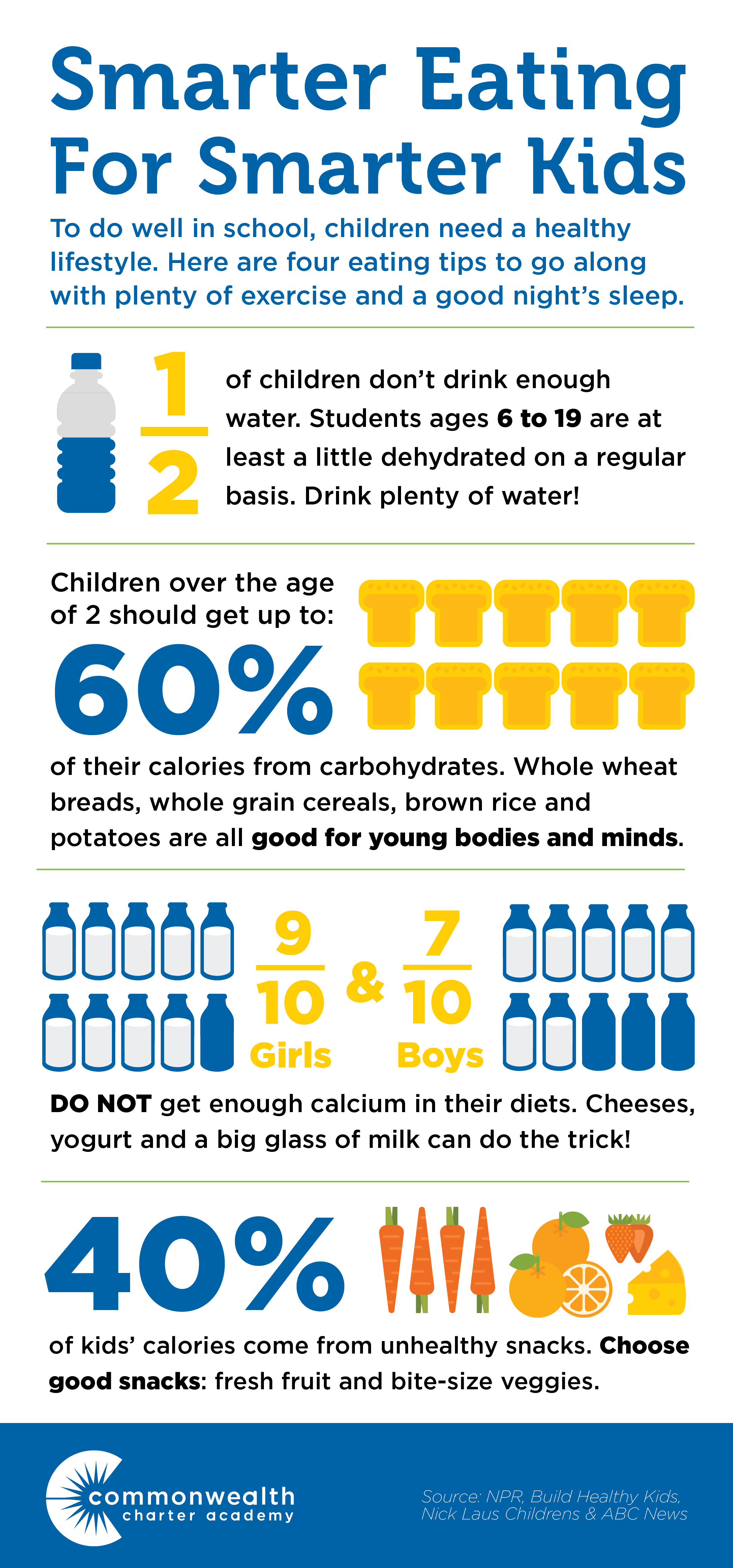 smart-foods-01